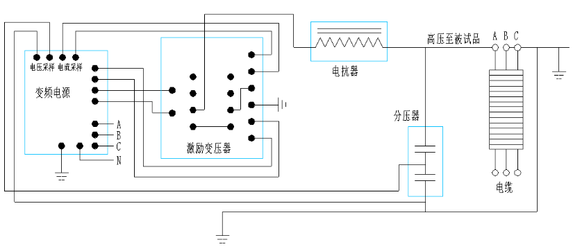 10kv配網(wǎng)電力變壓器需要做哪些試驗(yàn)？