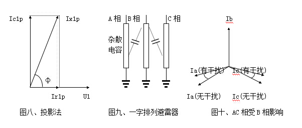 雷雨天氣大樹為什么不是避雷針？