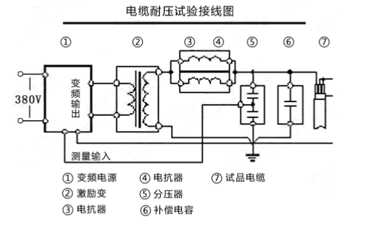 串聯(lián)諧振耐壓試驗裝置該如何接線？