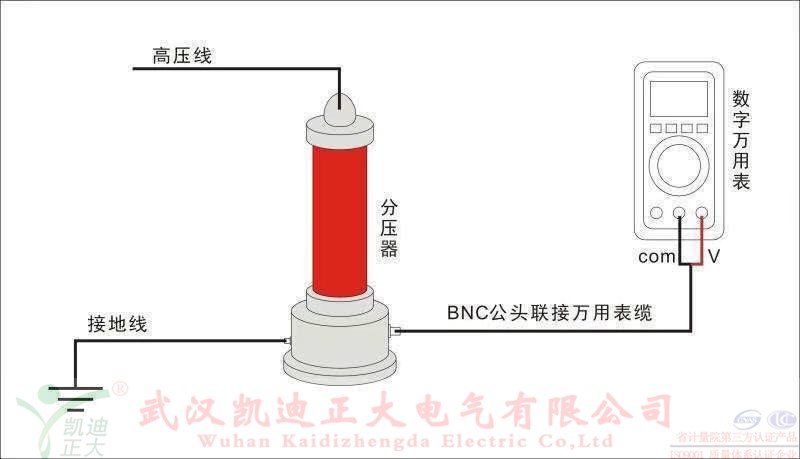 直流高壓發(fā)生器在做電纜耐壓試驗(yàn)的時(shí)候燒壞了，是什么原因？
