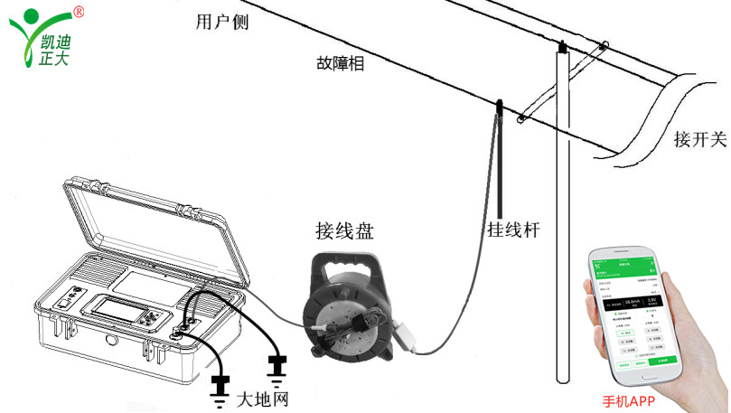 架空電力線路設(shè)計規(guī)范和故障如何定位處理？