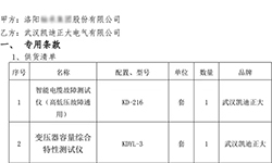 洛陽某集團(tuán)信賴武漢凱迪正大，批量采購(gòu)檢測(cè)設(shè)備